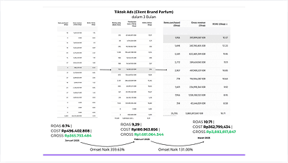 Alda Rezma Study Case Result 4